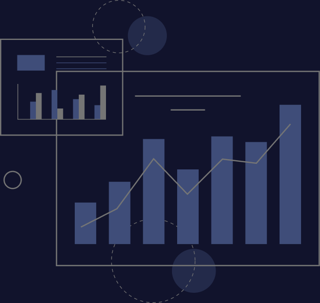 Bar and line charts illustrating financial performance